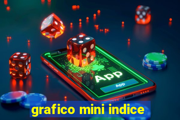 grafico mini indice